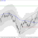 SMI: Nur kurzzeitig problemlos