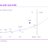 Etwas muss passieren.