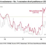 Wetten auf schönes Wetter.