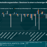 Panoramic Weekly – Black Friday: Unternehmensanleihen im Ausverkauf