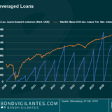 Panoramic Weekly: Zunehmende Unsicherheiten rufen “Loan-Vigilantes“ auf den Plan