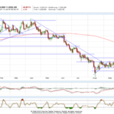Gold und Silber: Da ist einfach kein Zug drin