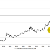 Euphorie in Schwarz-Gelb.