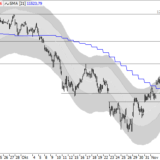 Dax: Anleger sollten skeptisch bleiben