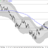 Dax: Käufe gehen stark zurück