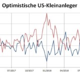 Panik sieht anders aus.