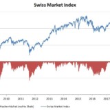 Der SMI hält sich (noch) gut.