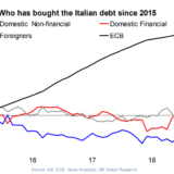 Warum italienische Anleihen nicht viel weniger wert sind.