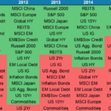 Ein desaströses Jahr für ein Durchschnittsportfolio.