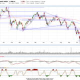 Dax: Hat echte Probleme