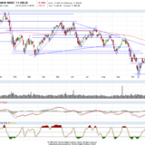 Dax: Hände hoch, keine Bewegung!
