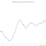 Amerika in der Schuldenfalle.