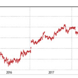 Richemont und ABB