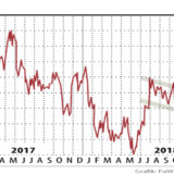 Credit Suisse und Roche