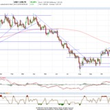 Gold und Silber: Vielleicht eröffnet sich eine neue Chance