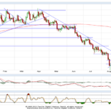 Gold und Silber: Weiterhin im Findungsprozess