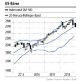 Warnsignale aus den USA
