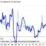 Der tiefe Ölpreis hat Folgen.