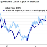 Starker Trump, starker Dollar.