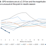 Schmerzhafter Realitätscheck.
