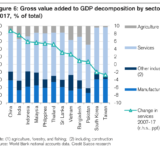 Der Weg Chinas zur Dienstleistungsgesellschaft.