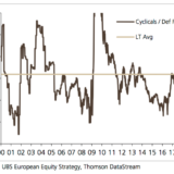 Zykliker werden günstig.
