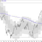 SMI: Ruhe vor dem Sturm?