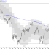 SMI: Pause schon vor 9200