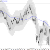 SMI: Erst Übertreibung, jetzt Unterbrechung