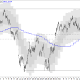 SMI: Nächstes Kursziel bei 8600