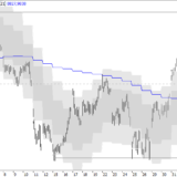 SMI: Bestenfalls ein Seitwärtstrend