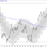 SMI: In der Seitwärtsspanne gefangen