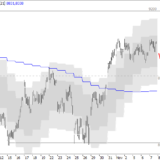 SMI: Etwas Luft bleibt noch