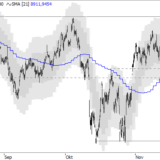 SMI: Ziel bei 8600 bleibt