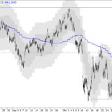 SMI: Kaufpause ist bald zu erwarten