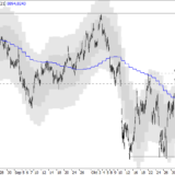 SMI: Neuer Anlauf an alte Hochs?