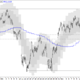 SMI: Negative Vorzeichen bleiben