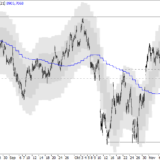 SMI: Seitwärtstrend bleibt