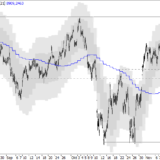 SMI: Erholung hat wenig Potenzial