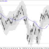 SMI: Erholung wird ab 8950 kompliziert