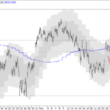 SMI: Luft bis maximal 9200