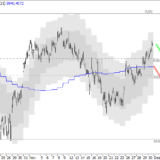 SMI: Mittelfristiger Trend auf dem Prüfstand