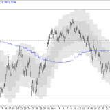 SMI: Markt verharrt im Mittelmass