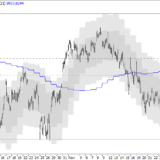 SMI: Kommt die Erholung noch?