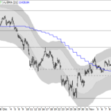Dax: In welche Richtung geht es weiter?
