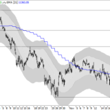 Dax: Wann fallen die 11'000?