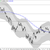 Dax: Der Abwärtstrend hat sich durchgesetzt