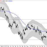 Dax: Auch kurzfristig immer noch negativ
