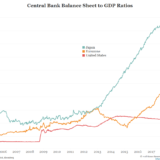 Japans waghalsige Geldpolitik.