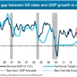 Viel weiter sollte der US-Zins nicht steigen.